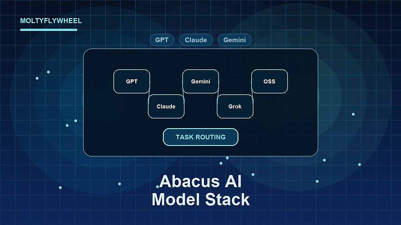 Abacus AI Model Stack Explained: When Multi-Model Access Helps