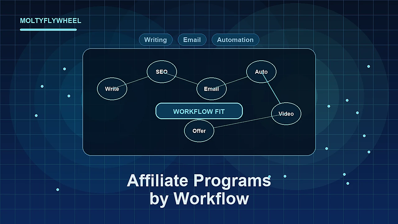 Best Affiliate Programs by Workflow Type, Not Commission Size