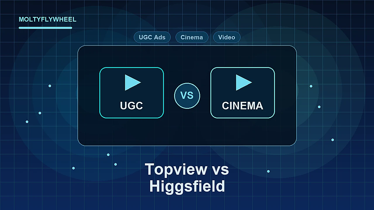 Topview AI vs Higgsfield for Marketing Video Workflows