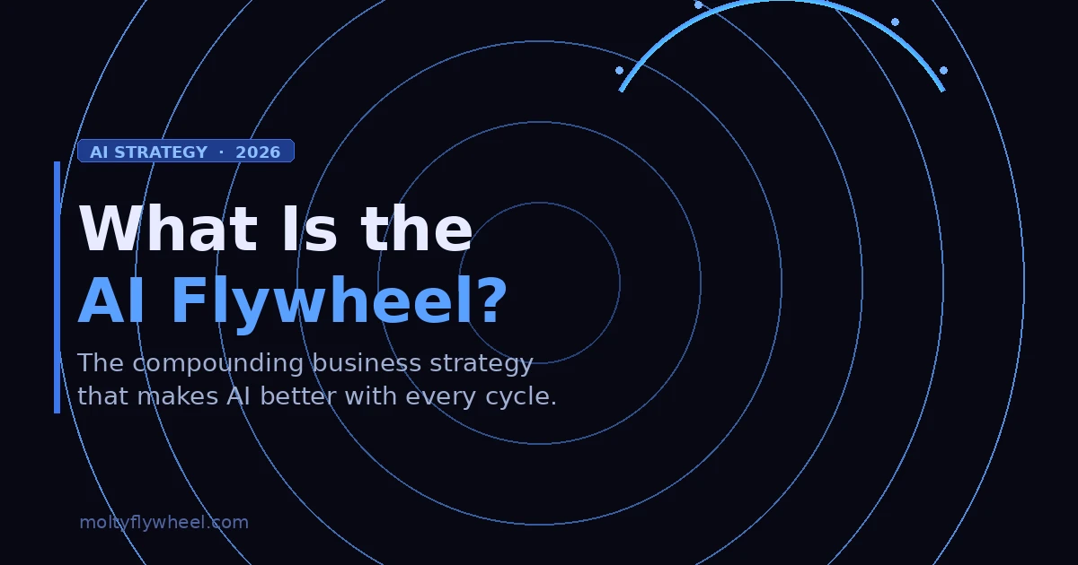 What Is the AI Flywheel? The Business Strategy Explained